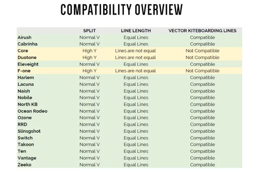 Vector Kiteboarding Pro kitelines 4x24m 475kg - Linesett