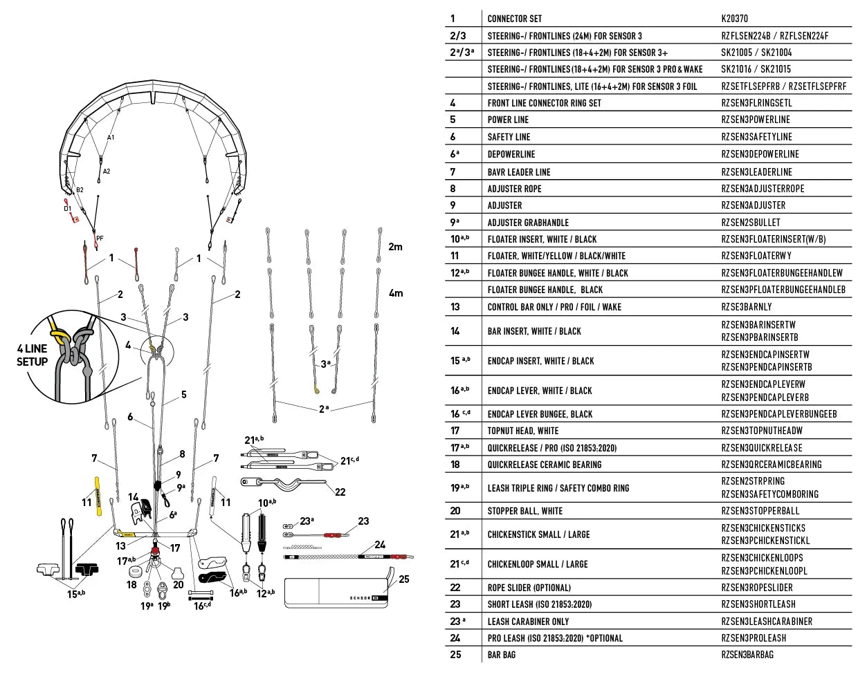 Sensor 3 delediagram