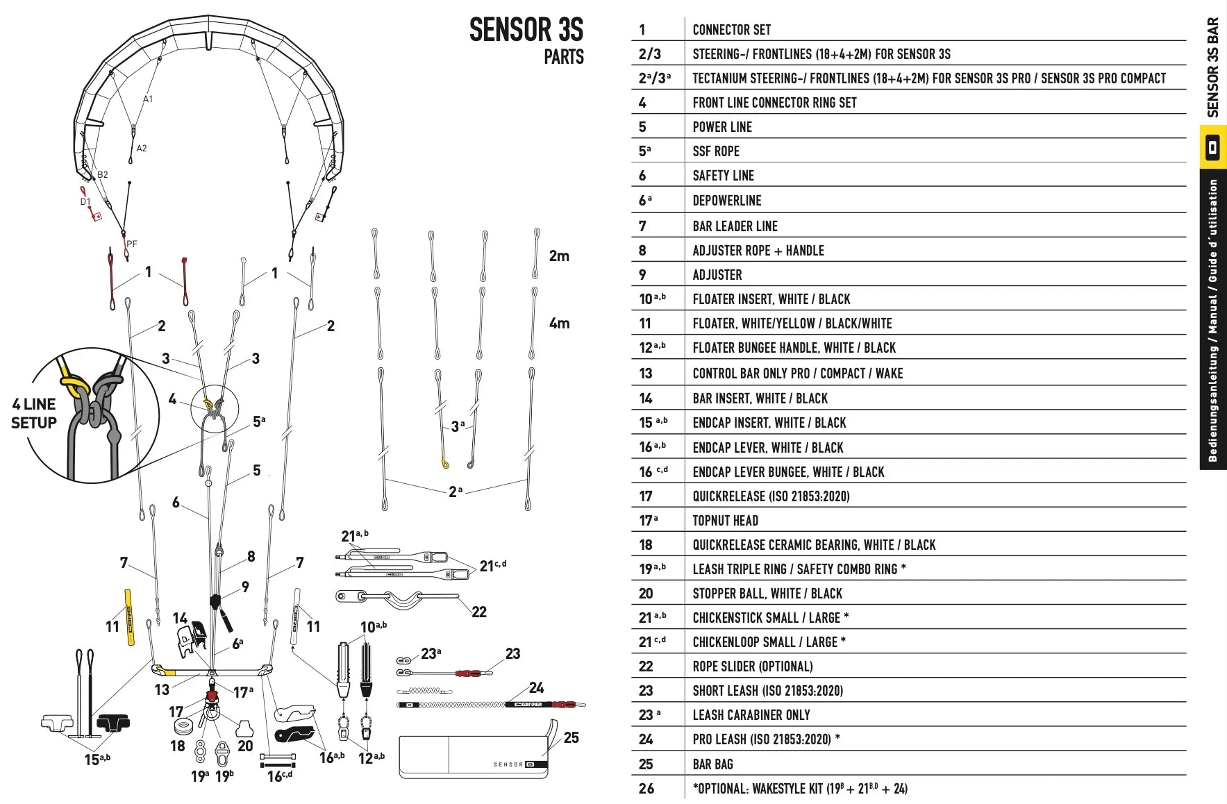 Sensor 3S delediagram