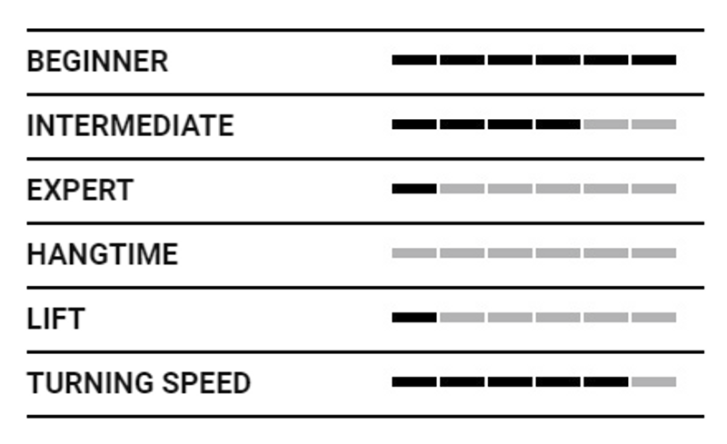 HQ4 Rush Pro Treningskite - Treningskiter