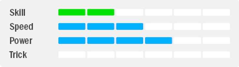 HQ4 Symphony Beach III Aqua Treningskite