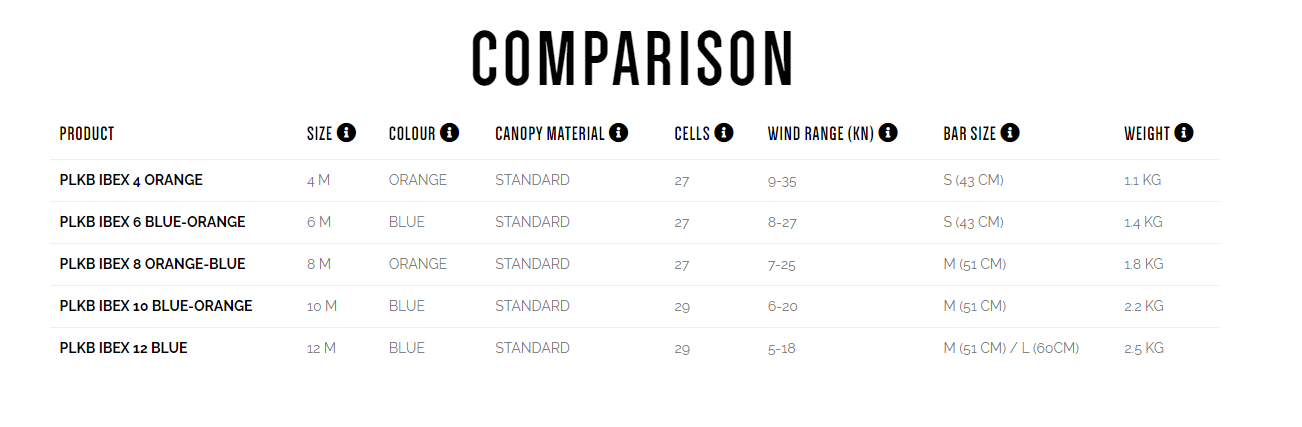 Peter Lynn Ibex Foilkite - Foilkiter