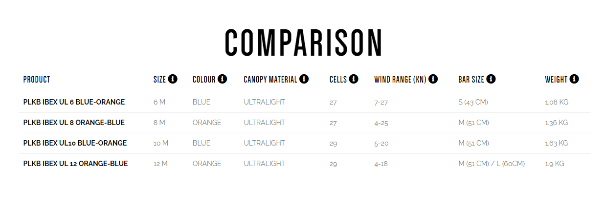Peter Lynn Ibex UltraLight Foilkite - Foilkiter