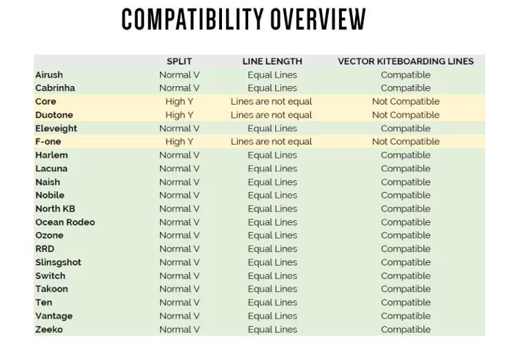 Vector Kiteboarding Pro kitelines 4x24m 475kg - Linesett